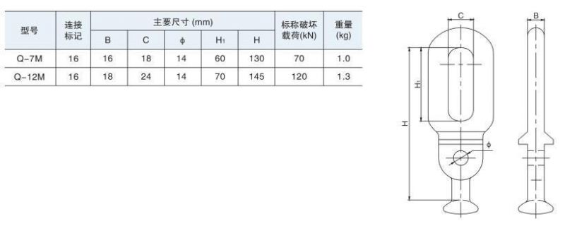 Hot DIP Galvanized Forged Ball Eyes for Insulator Connection