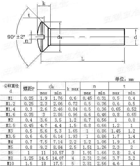 Stainless Steel Screw Slotted Raised Countersunk Oval Head Machine Screws DIN964