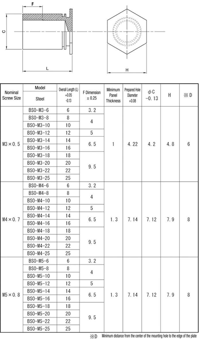 Pressure Riveting Nut Column Socket Self Clinching Blind Standoffs