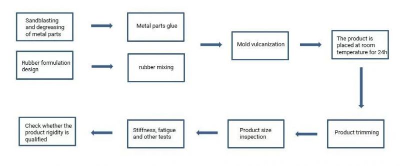 Damping Fasteners Improve Urban Rail Transit Fasteners/Harmonic Fasteners with Poor Low-Frequency Vibration Reduction