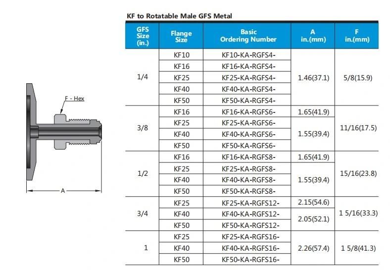 Stainless Steel Kf Flange to Tube Fitting Vacuum Adapter Fittings