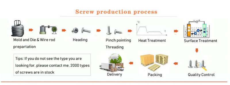 Type C /Type Ab Slotted Flat Countersunk Head Self Tapping Screws