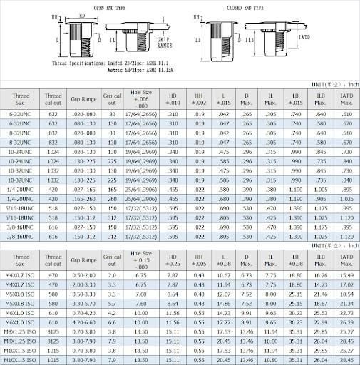 Customized Zinc Plated Galvanized Knurled Rivet Nut Manufacture M4m6m8m10
