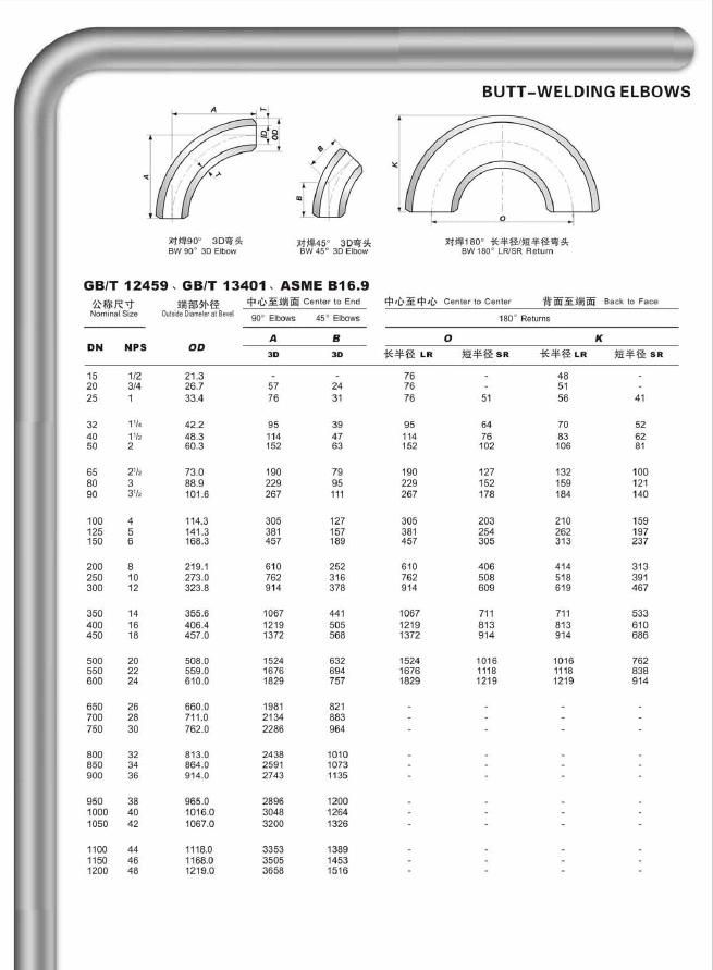 ANSI B16.5 Wn RF Cl300 Flanges ASTM A234 Wpb A105 Elbows, Reducers, Tees