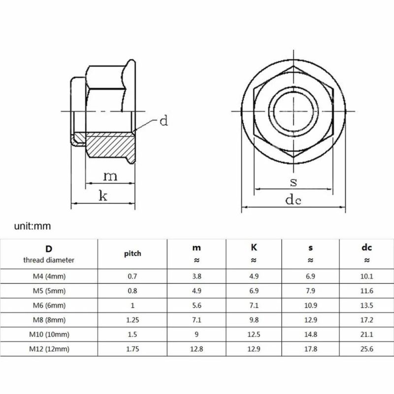 Hexagon Acorn Lock Nuts with Nylon Insert Self-Locking Hexagon Domed Nuts