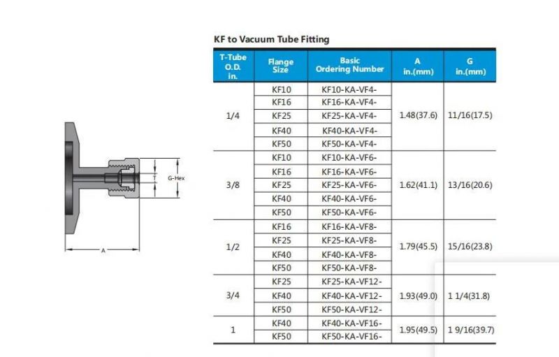 Hikelok 316 Stainless Steel Kf Vacuum Tube Fittings