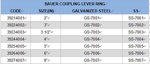 Steel Hose Fitting Connector Hose Coupling Bauer Coupling Lever Ring