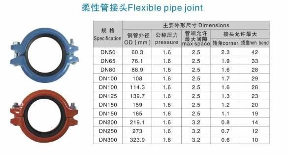 Stander Ductile Iron Flexible Pipe Joint