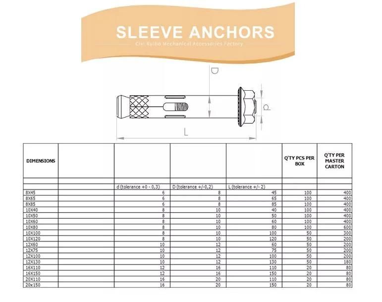 Heavy Duty Closed Hook Sleeve Eye Bolt Shield Wall Anchor Expansion Bolt