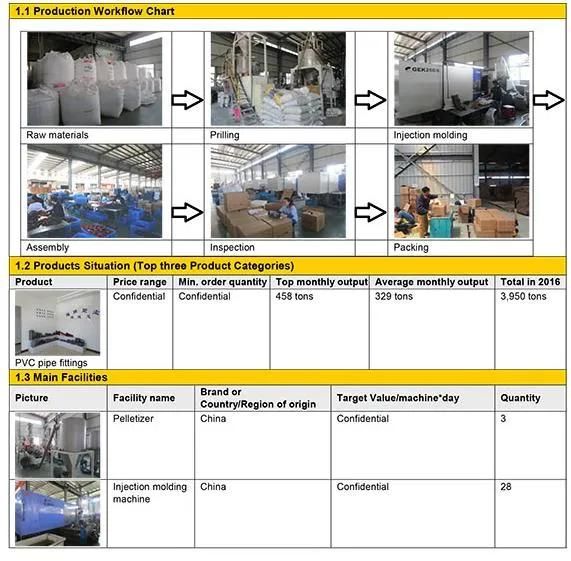 PVC Reduce/Reducing with 20mm-400mm DIN Standard