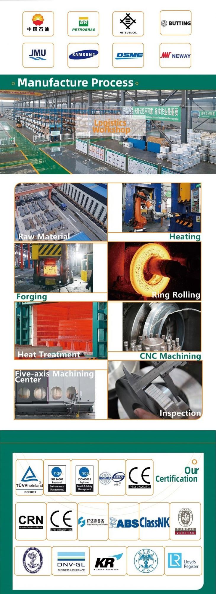 Iraeta Good Price ASTM B16.5 S304 316 Stainless Steel Aluminum Alloy Welding Neck Flange