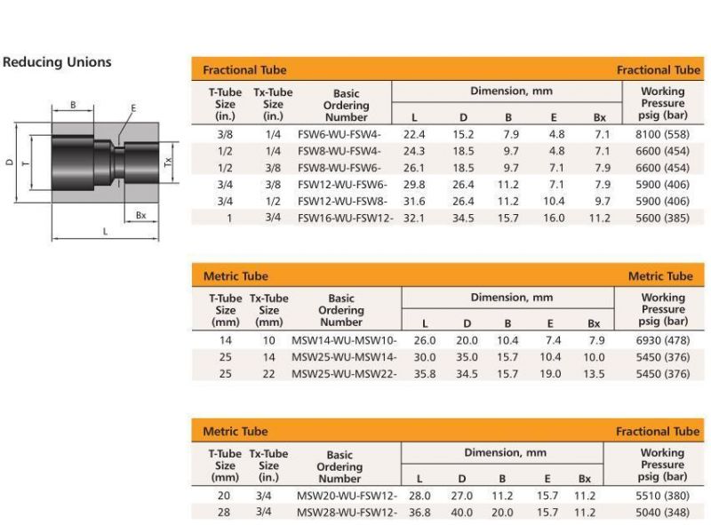 Swagelok Type Stainless Steel Tube Socket Weld Fitting Welded Unions