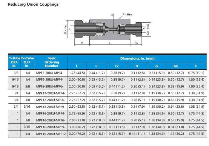 Hikelok Stainless Steel 20000 Psi Mpf Ultrahigh Pressure Fitting Nipple