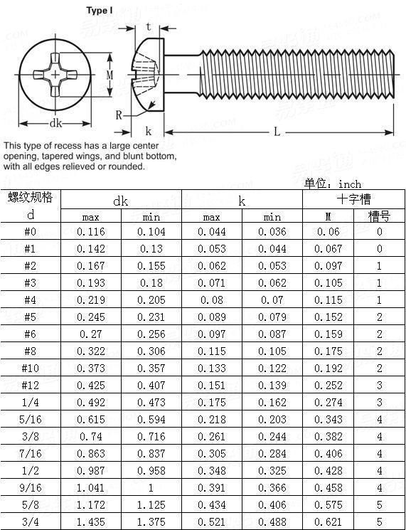 American Standard Good SUS304 A2-07 Fasteners Ansiasme B 18.6.3 Cross Recessed Pan Head Machine Screws Made in China