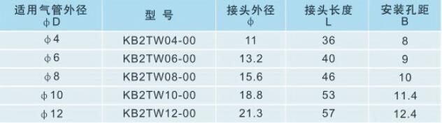 Kb2tw Series High Quality Pneumatic Straight Quick Connector