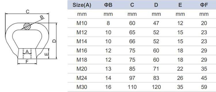 Hot Sale Stainless Steel Triangle Lifting Nuts for Riggings