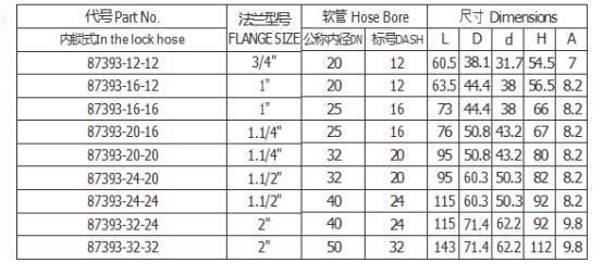 Cheap Hydraulic Fittings Interlock 90° SAE Flange 3000 Psi of Chinese Manufacturer