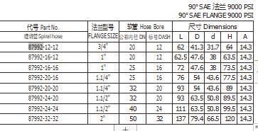 Elbow 90 Hydraulic SAE Flange 9000psi Fitting