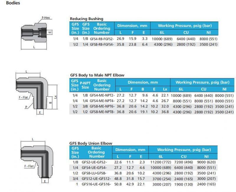 Swagelok Type Hikelok Stainless Steel Metal Gasket Face Seal VCR Tube Fittings