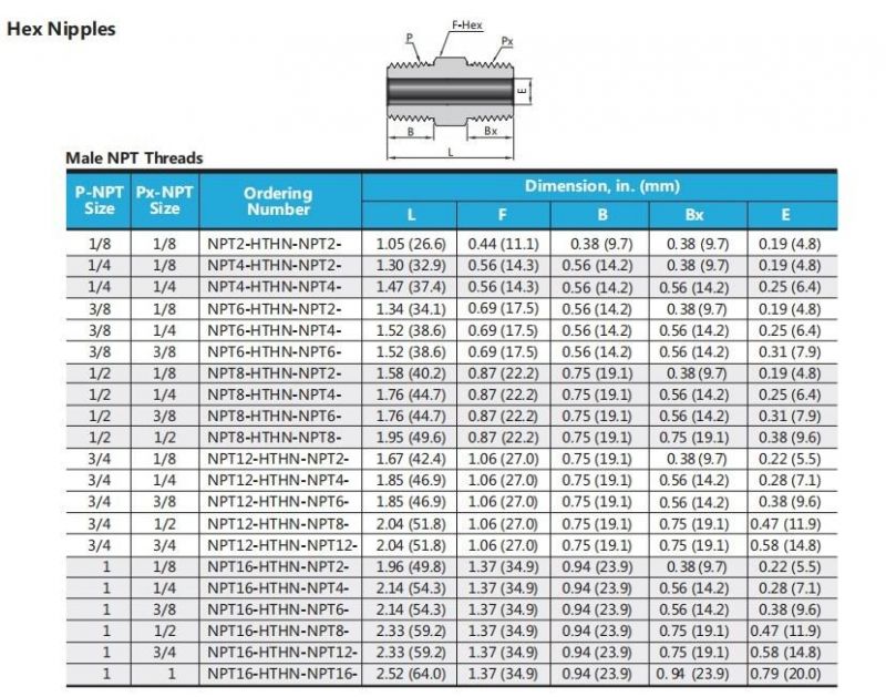 Stainless Steel Ultra-High Pressure 15000 Psi Tube Pipe Fittings Hex Nipple