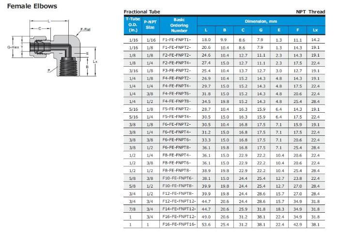 Hikelok Stainless Steel 316 304 Twin Ferrule Tube Fitting Od Fitting Compression Fitting Elbow