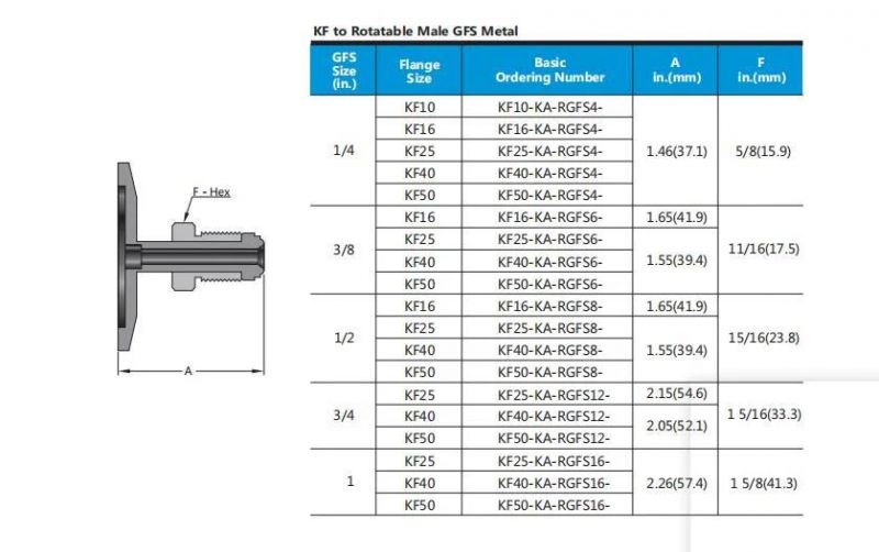 Hikelok 316 Stainless Steel Kf Vacuum Tube Fittings