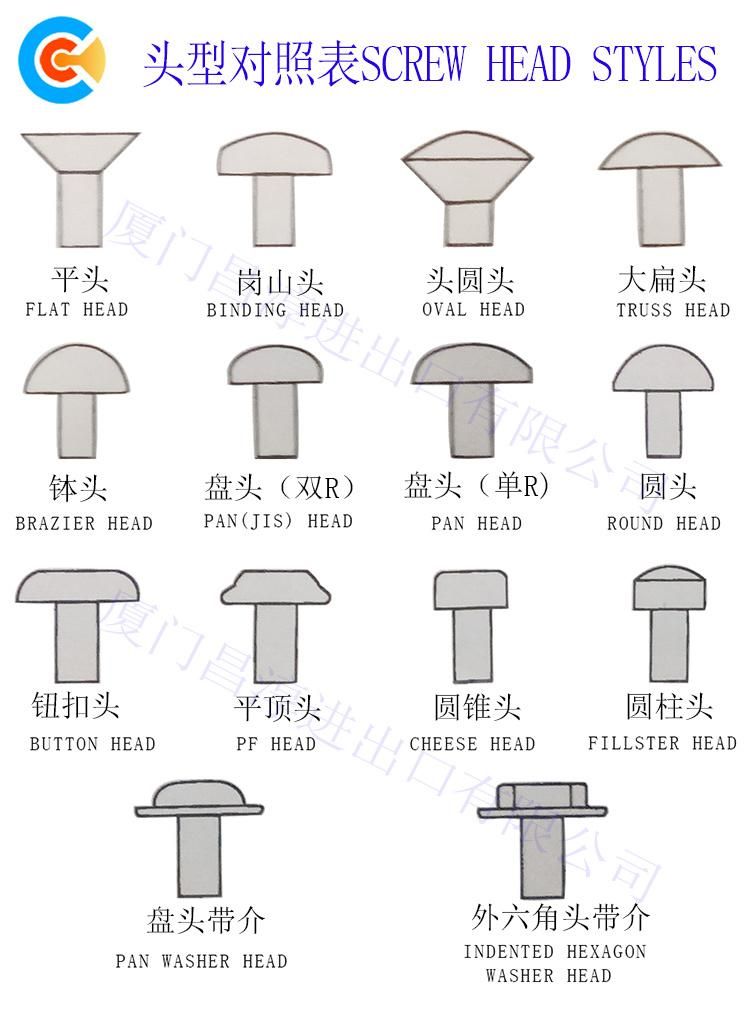 Stainless Steel Round Head Cross Screw Phillips Screw Mechanical Screw