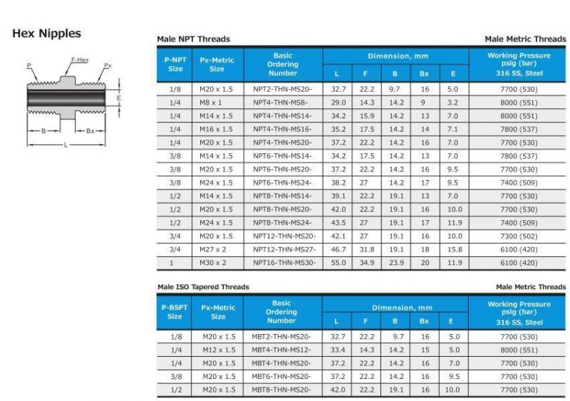 Swagelok Type Stainless Steel Hex Nipples Pipe Fittings