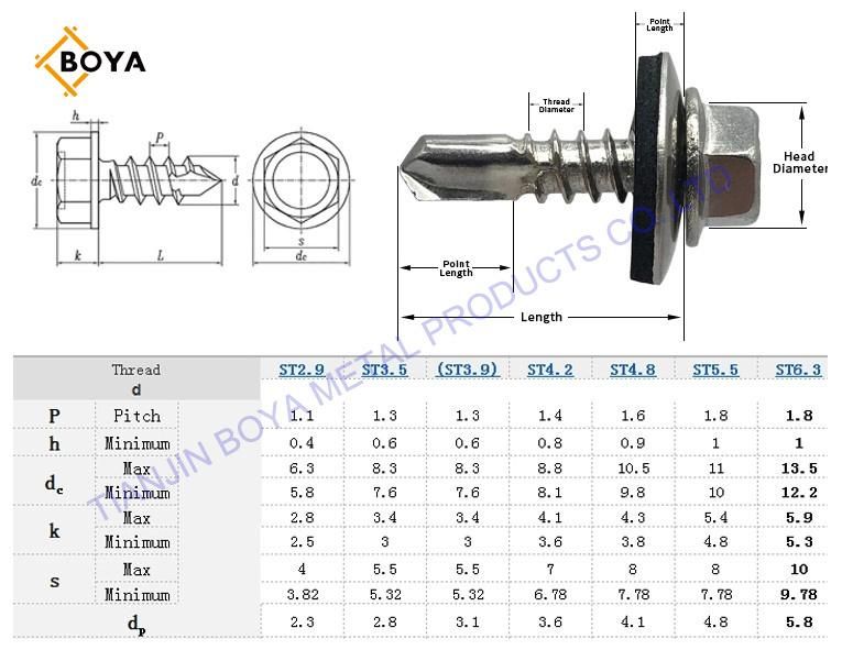 C1022 Carbon Steel Self Drilling Screw for Metal Plate