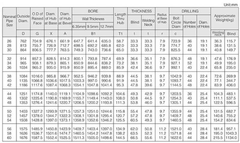 Customized High Quality ASME B16.47 Ser. B (API 605) Flange Class 75/150/300/400/600/900 Flange Slip on Flange