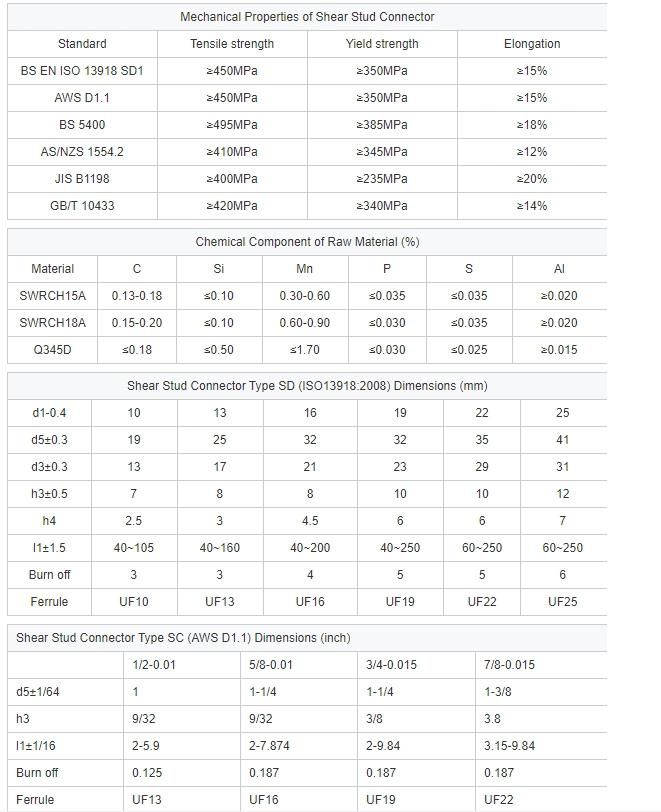 Hot Sales Welding Studs and Ceramic Ferrules