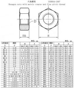 Our Advantage Is &prime;galvanized&prime;fastener, Hex Nut, Flange Nut, Self-Locking Nut, Slotted Nut, Square Nut