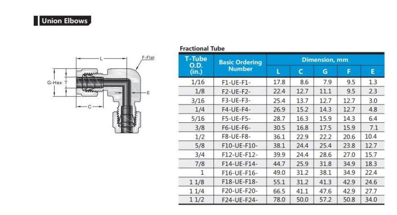 Hikelok NPT Swagelok Type Union Elbow Tube Fittings