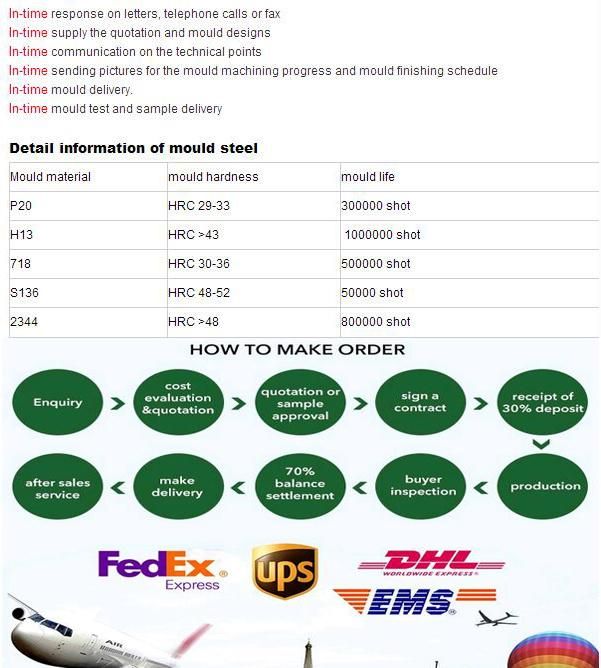 Customized Plastic Injection Moulding Products Plastic Screw Nut for Industrial Machine Parts