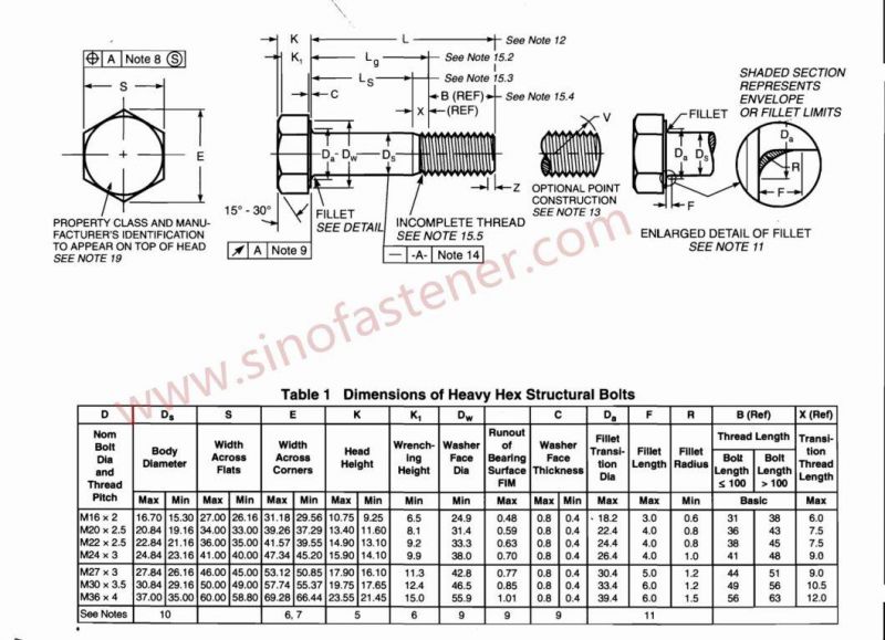 ASTM A325 High Structural Hex Head Bolts and Nuts