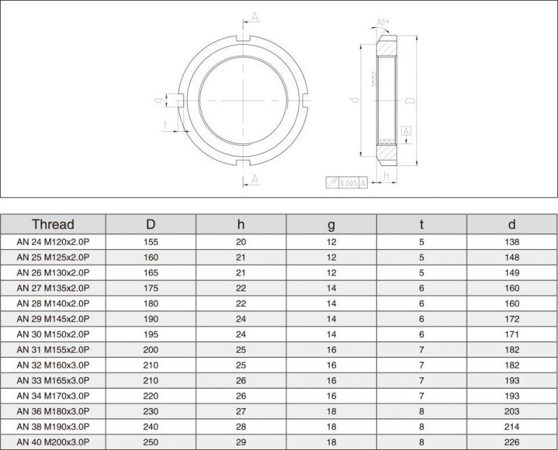 Precision Lock Nut