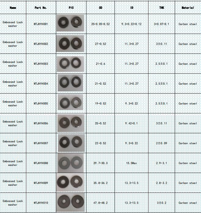 Special Washer Customized Washer Spring Washer Shim Washer Wave Washer Factory Price Customized Washer Custom Specialty Washers