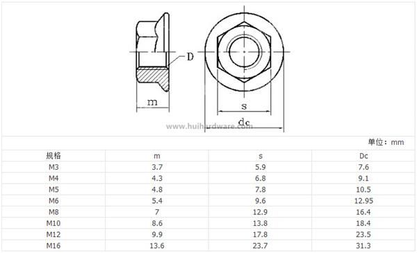 White Zinc Plated Hex Flange Head Nuts