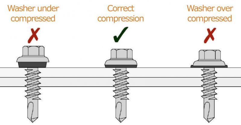 Ruspert Tornillo Autoperforante Pta Espada C/G Spade Point Hex Head Screws