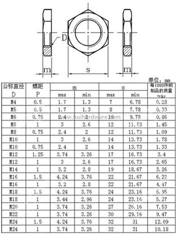DIN936 Stainless Steel Hex Thin Nuts/Jam Nuts