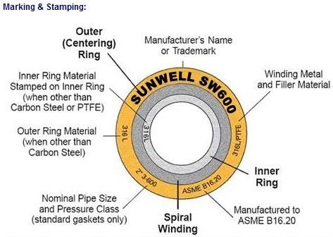 SS316 Spiral Wound Gasket Sealing Gaskets