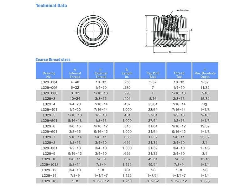 E-Z Lok Solid Wall Threaded Inserts for Metal