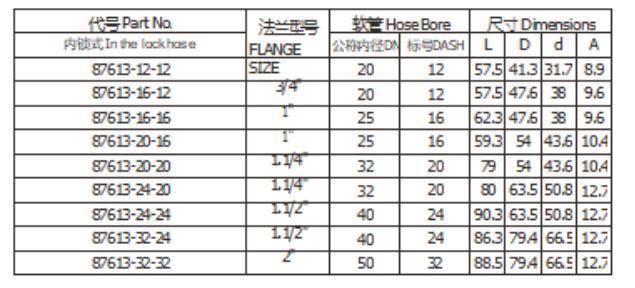 Cheap Hose Flange Interlock SAE Flange 6000 Psi Hydraulic Hose Ends Hose Fitting