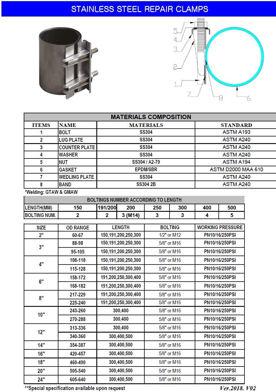 Stainless Steel Quick Repair Clamp for Water Pipe Leakage