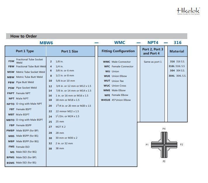 Hikelok Stainless Steel 316 304 Instrumentation Weld Fitting Union