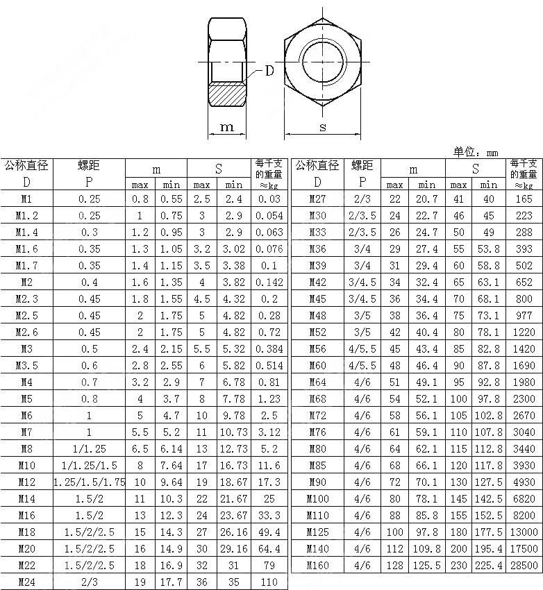 Hexagon Head Nut/Flange Nut/Cap Nut/Square Nut/ Nylon Lock Nut Ect. Color Zinc Plated
