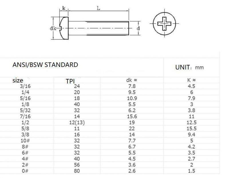 Stainless Steel 304/316 ANSI /Metric Cross Recessed Drives Pan Head Machine Screws
