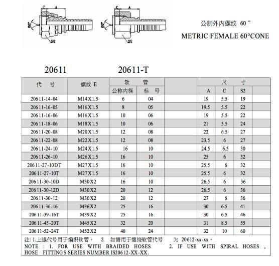 Hydraulic Female Connectormetric Female 60° Cone Female Hose Fittings