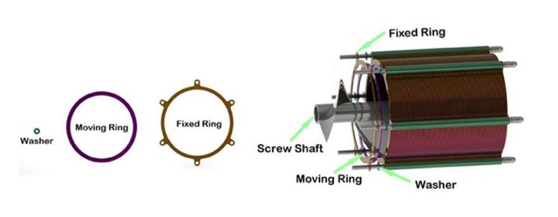 Fast Delivery Spacer for Sludge Thickening Machine