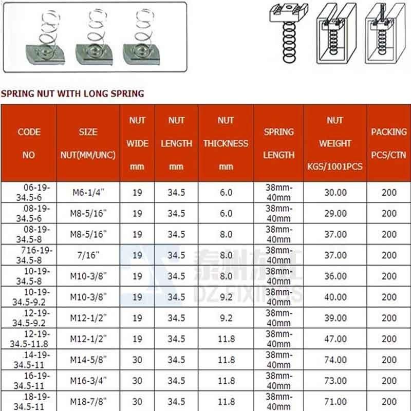 Galvanised Channel Spring Strut Nut